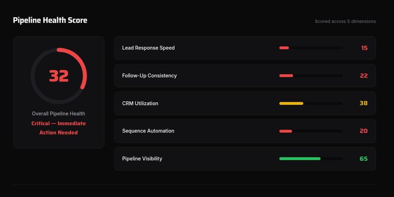 Sample Pipeline Audit Report · Pipeline Health Score